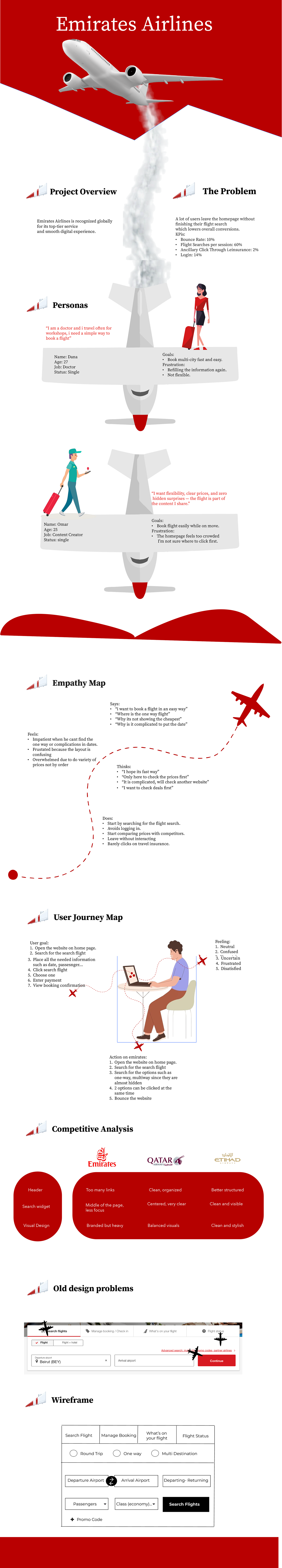 Emirates Airlines case study